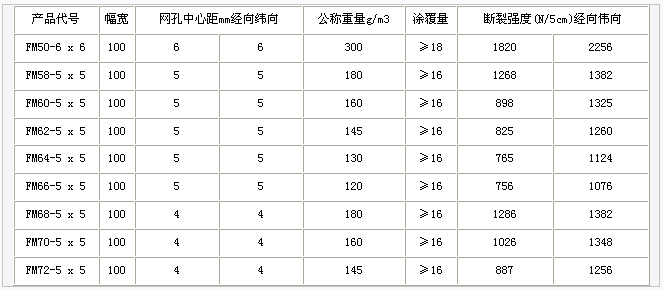 網(wǎng)格布，護(hù)欄網(wǎng)，金剛網(wǎng)，聲屏障，石籠網(wǎng)，框架護(hù)欄網(wǎng)，市政護(hù)欄網(wǎng)