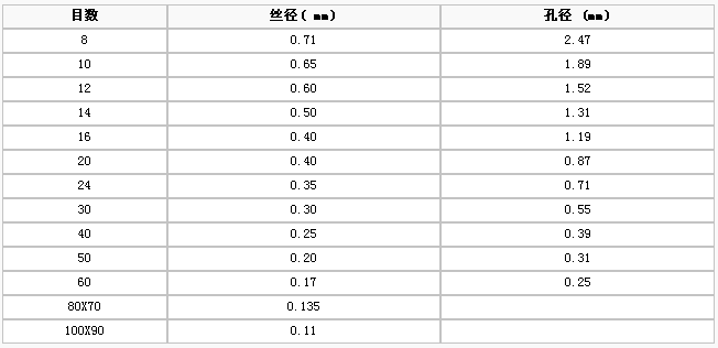 護欄網,金剛網,聲屏障,石籠網,框架護欄網,市政護欄網